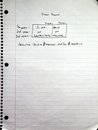Project Life - 7th Grade Math Notebook (902033)