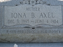 The Axel Family Plot (21511)