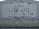 The Axel Family Plot (21516)